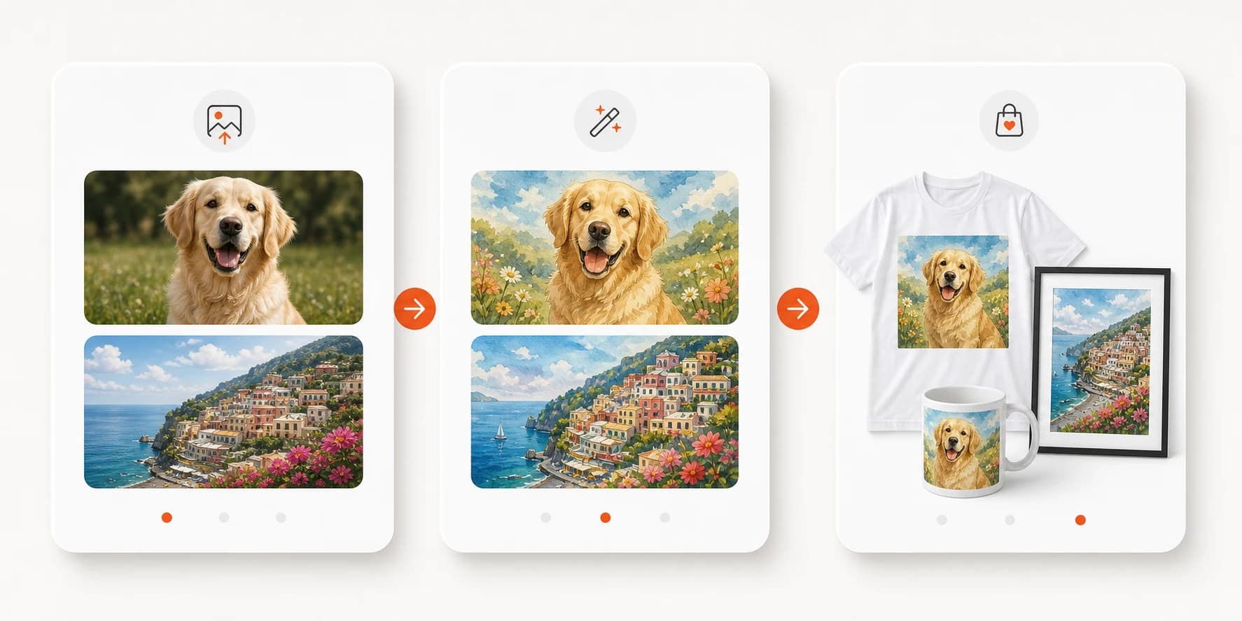 Three-step Artomize workflow showing photo upload, AI artwork generation, and personalized gift products